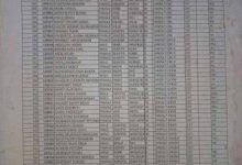 Umaru Ali Shinkafi Polytechnic 2nd Batch Admission List for 2021/2022 Session