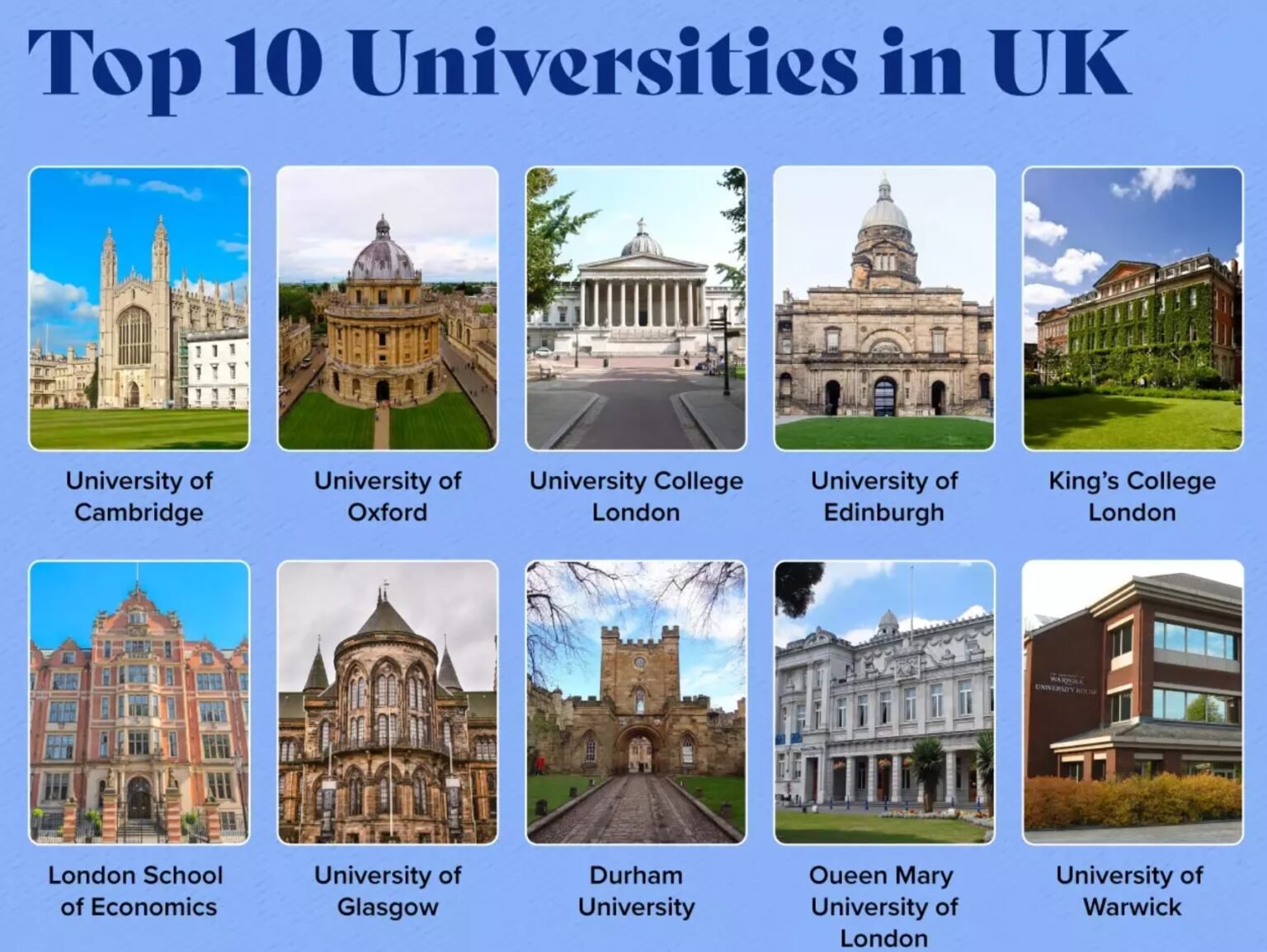 Top 10 UK Universities That Accept HND For Masters Degrees In 2024 top-10-uk-universities-that-accept-hnd-for-masters-degrees-in-2024