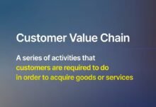 Decoupling-customer-value-chain