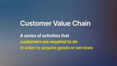 Decoupling-customer-value-chain