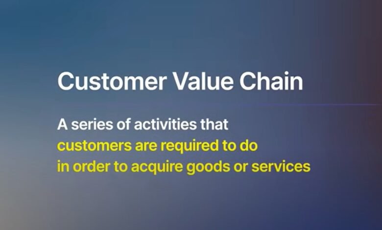 Decoupling-customer-value-chain