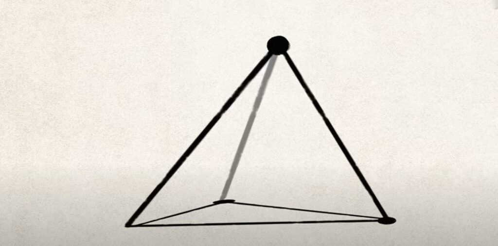 triangle-ideas